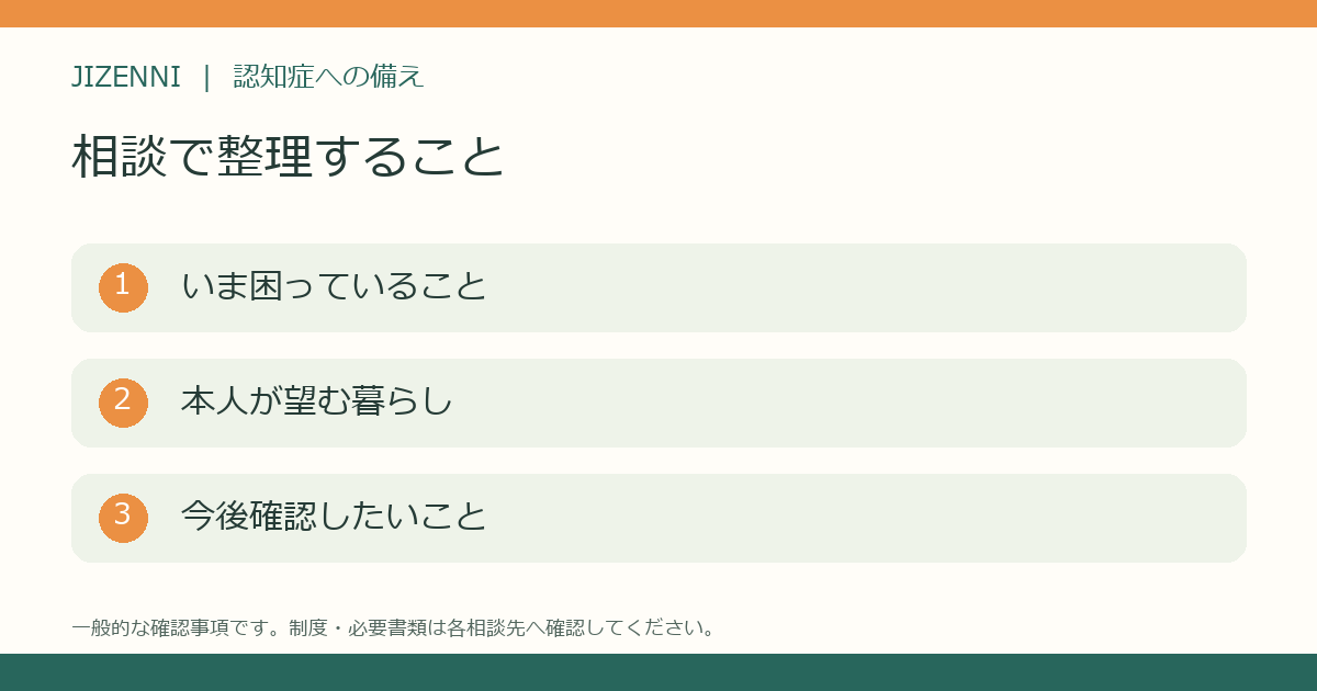 相談目的を整理する図解
