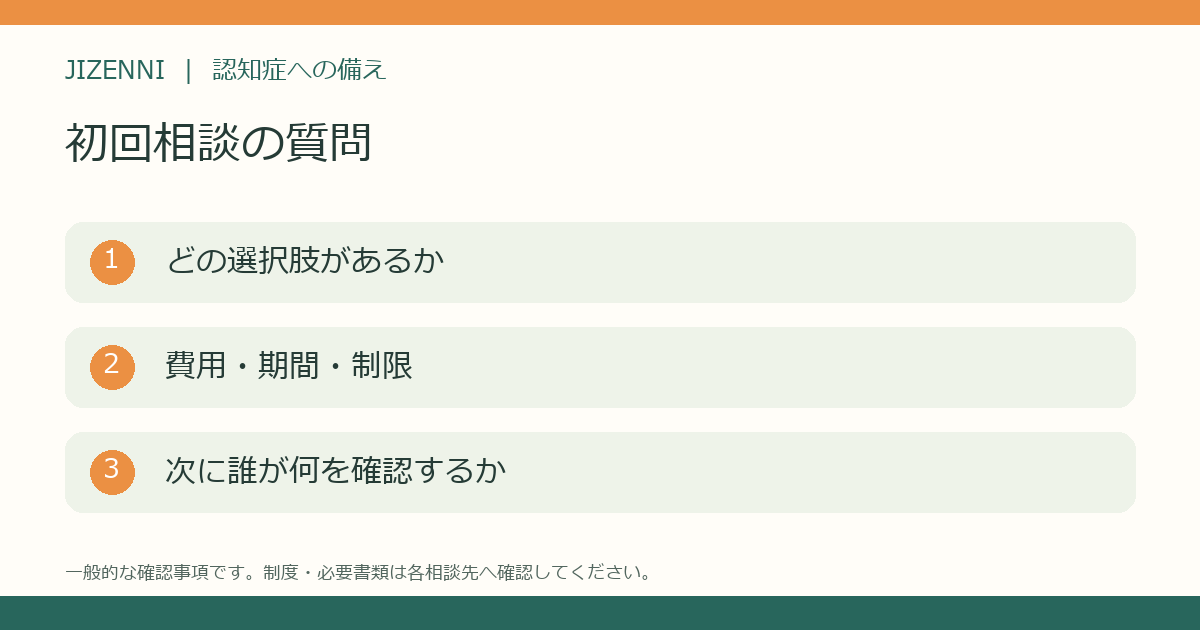 専門家へ確認する質問リスト