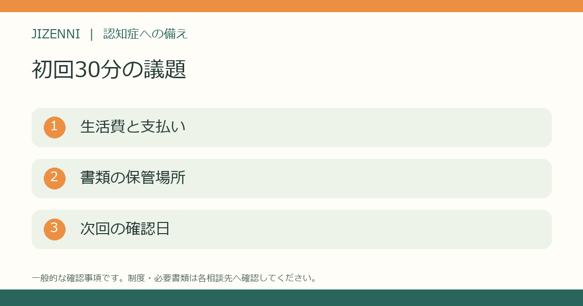 初回30分の家族会議の議題